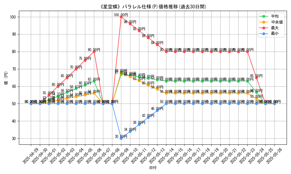 graph_rarity_5847