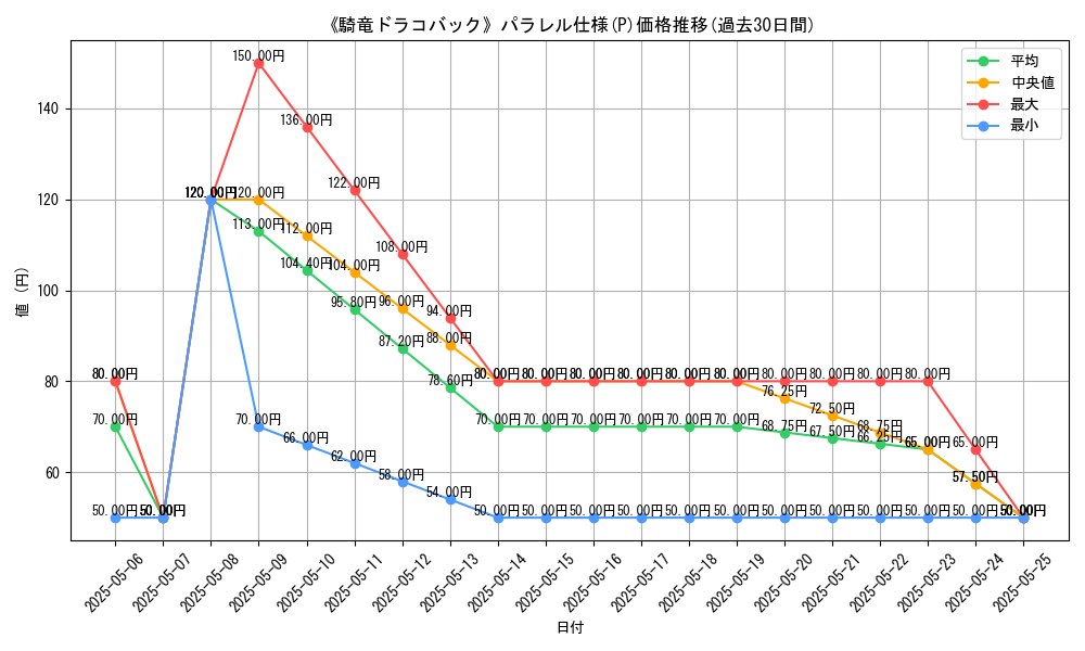 graph_rarity_5847