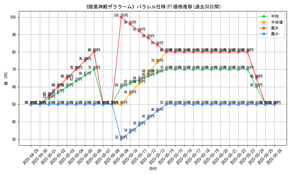 graph_rarity_5847