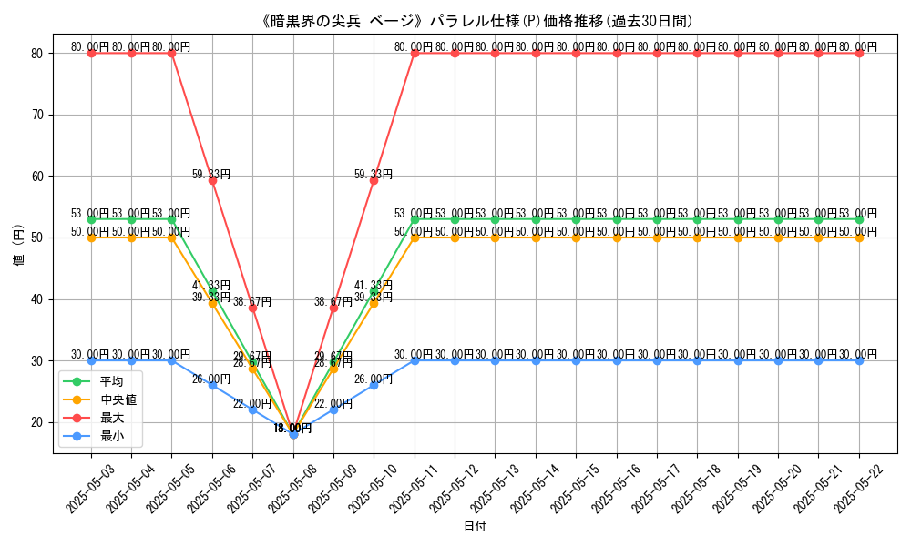 graph_rarity_5847