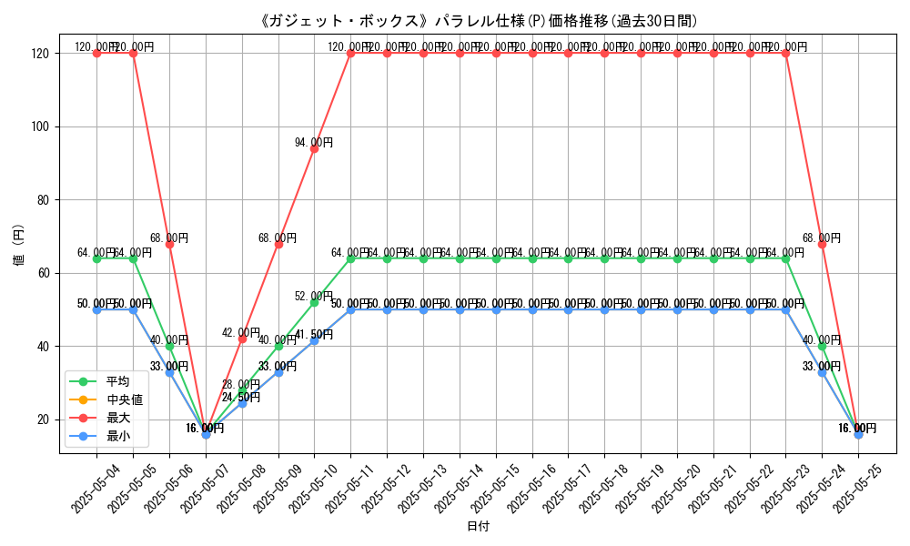 graph_rarity_5847