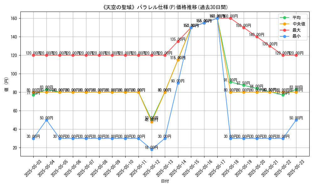 graph_rarity_5847
