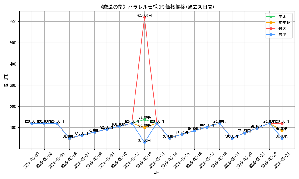 graph_rarity_5847