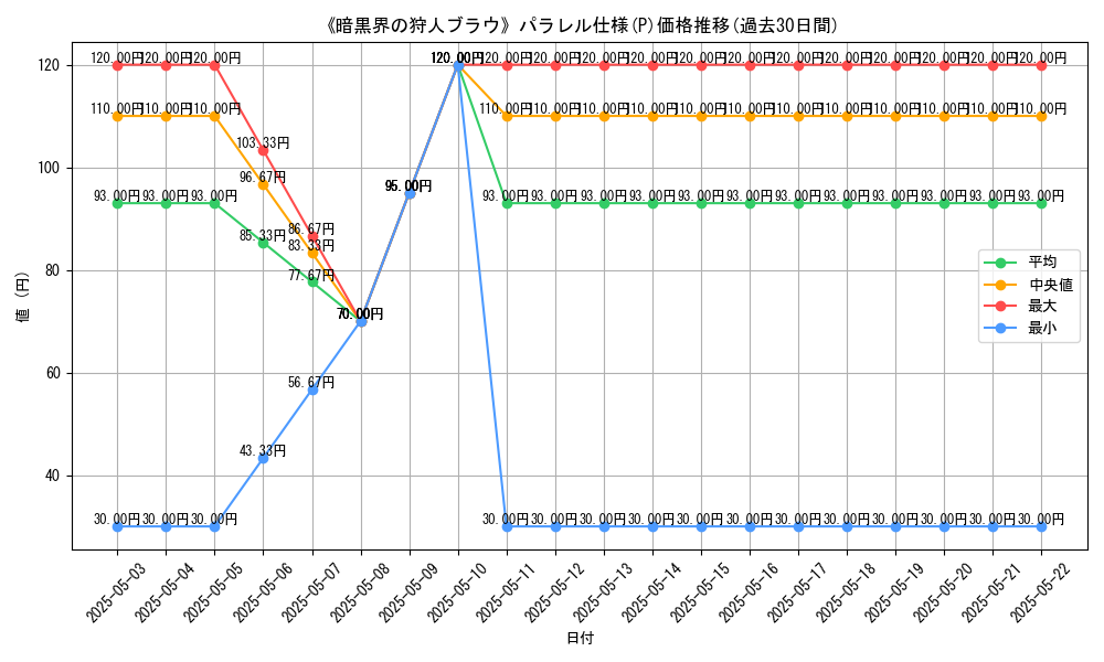 graph_rarity_5847