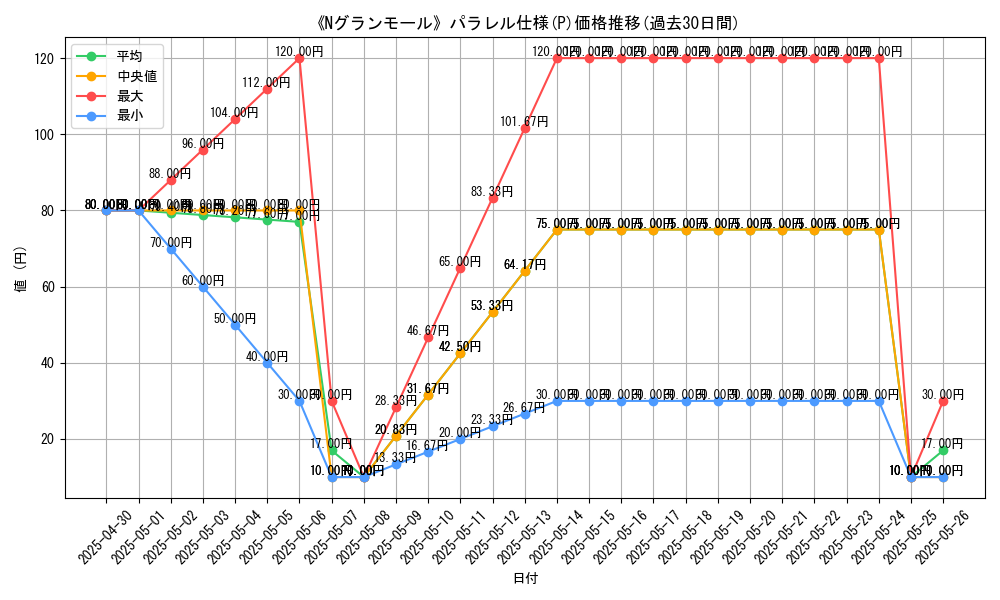 graph_rarity_5847