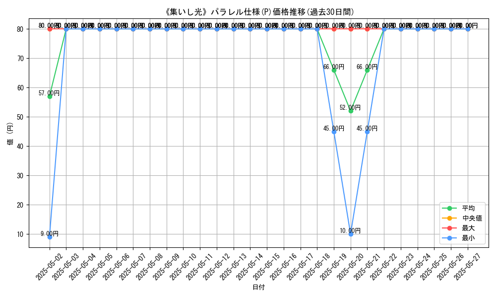 graph_rarity_5847