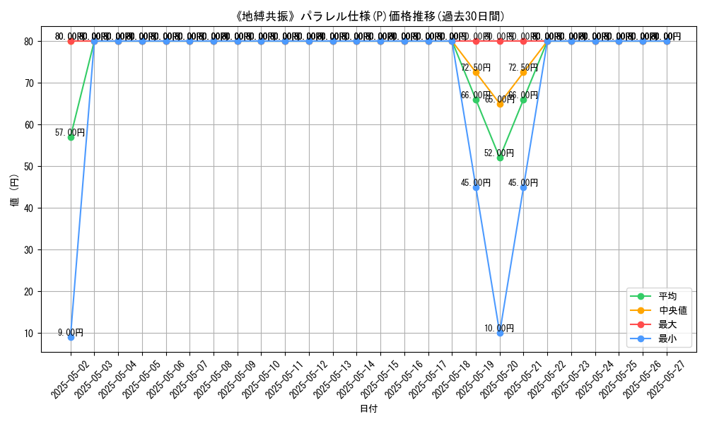graph_rarity_5847
