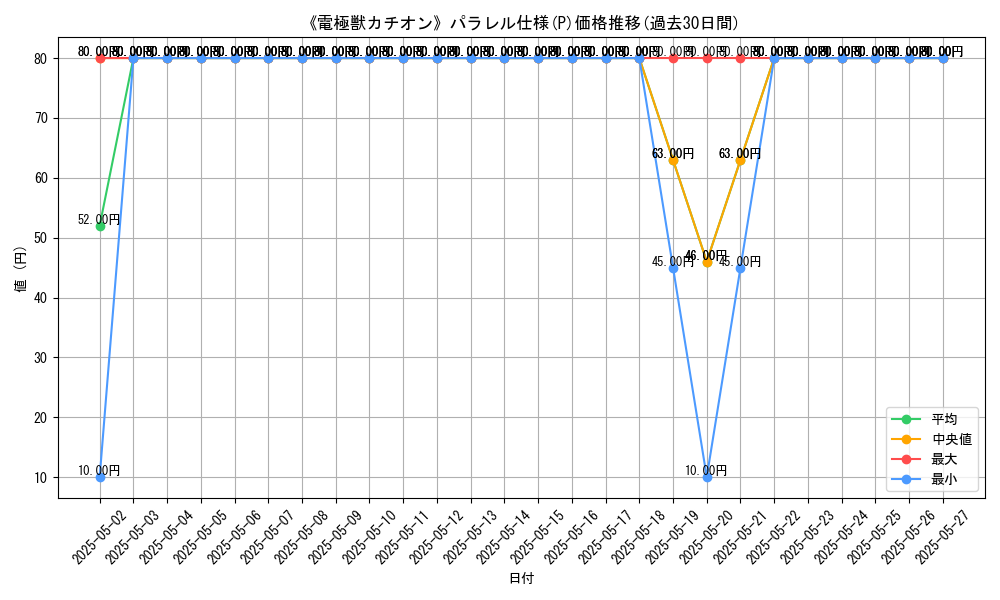 graph_rarity_5847