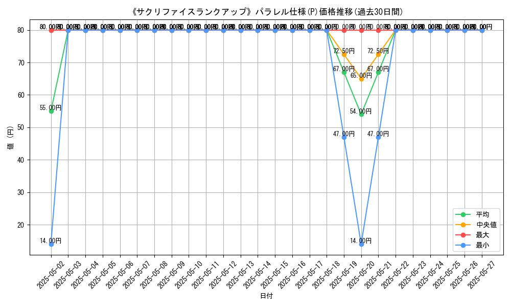 graph_rarity_5847