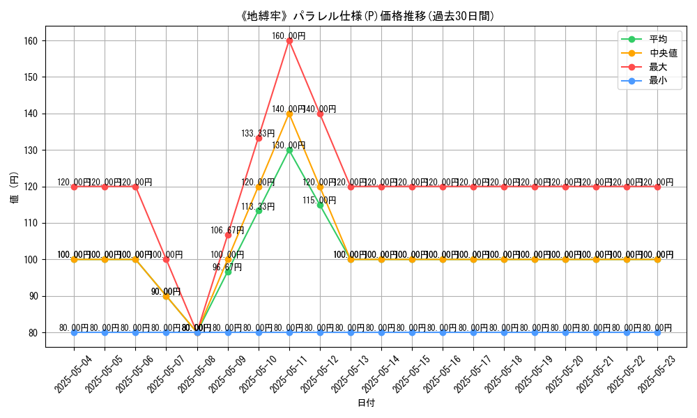 graph_rarity_5847