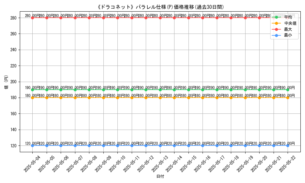 graph_rarity_5847