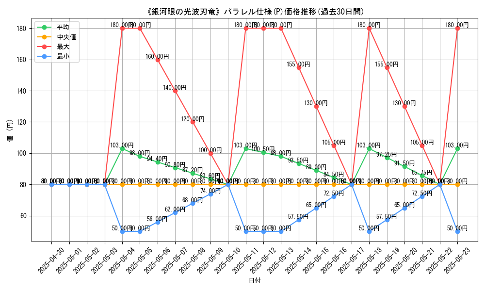graph_rarity_5847