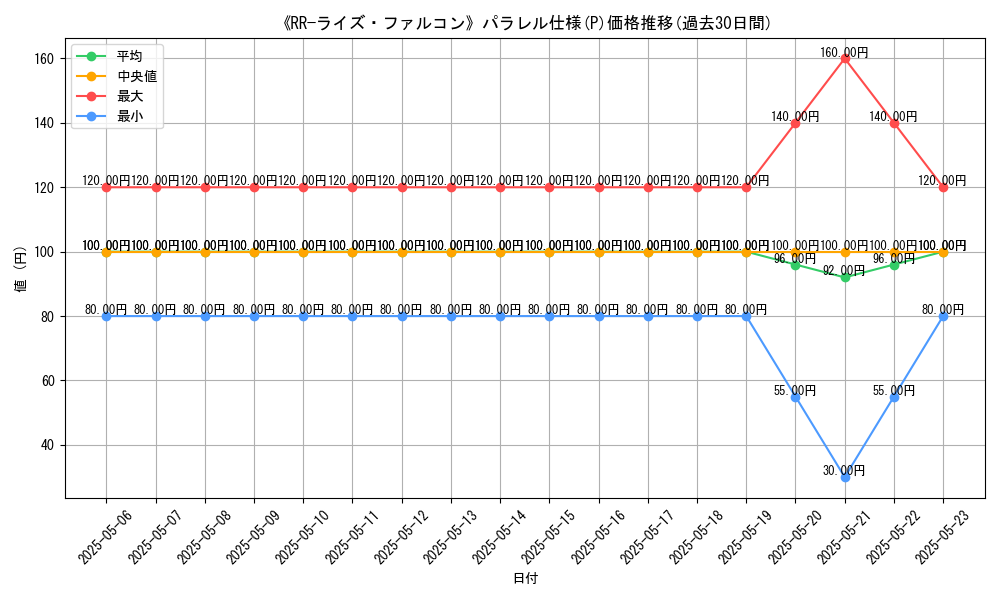 graph_rarity_5847