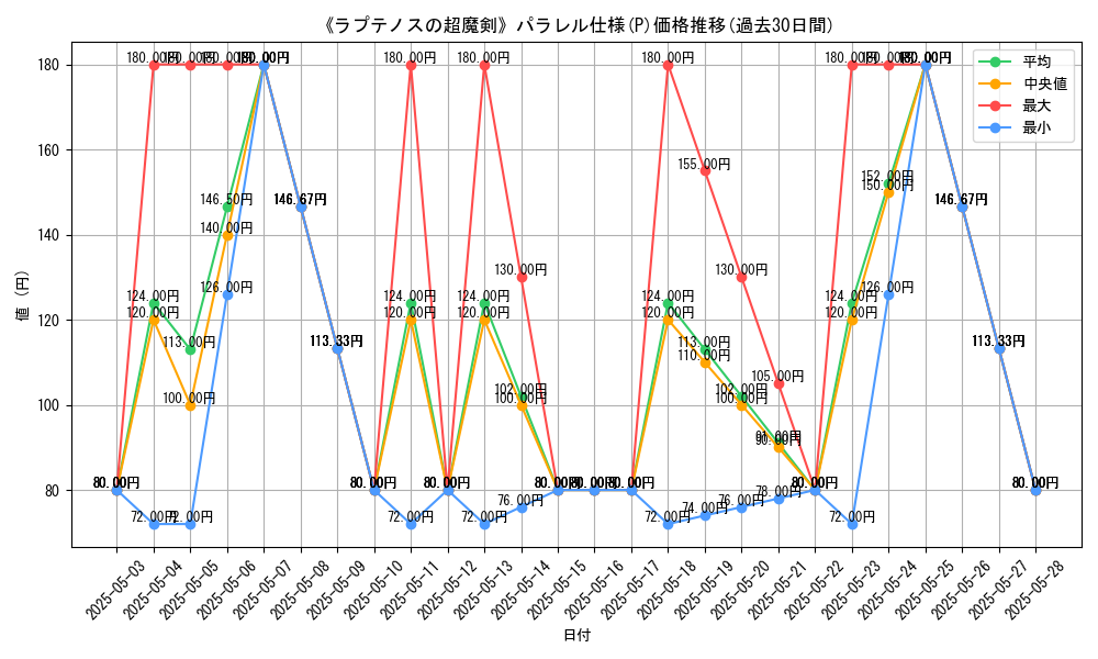 graph_rarity_5847