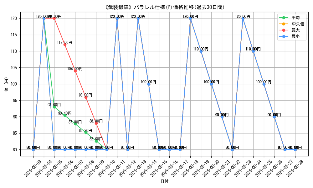 graph_rarity_5847