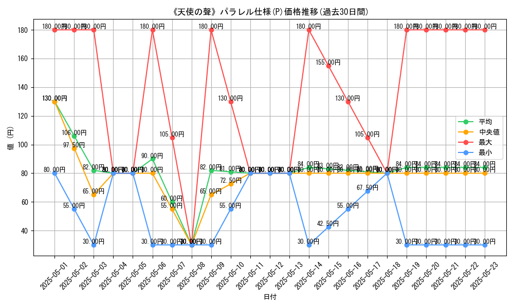 graph_rarity_5847