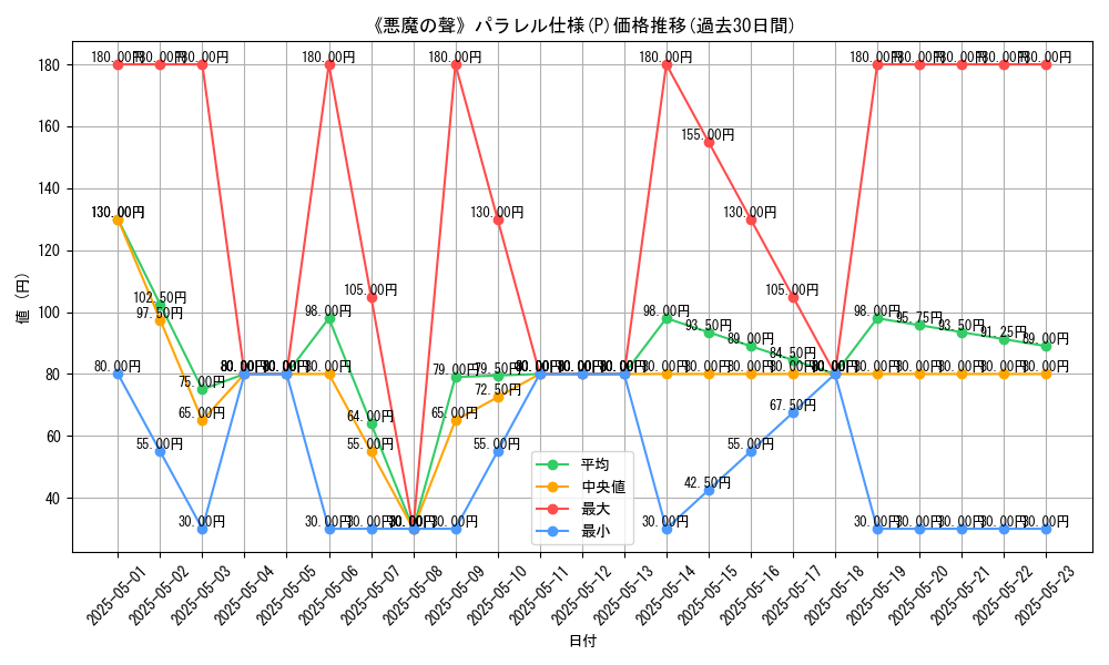 graph_rarity_5847