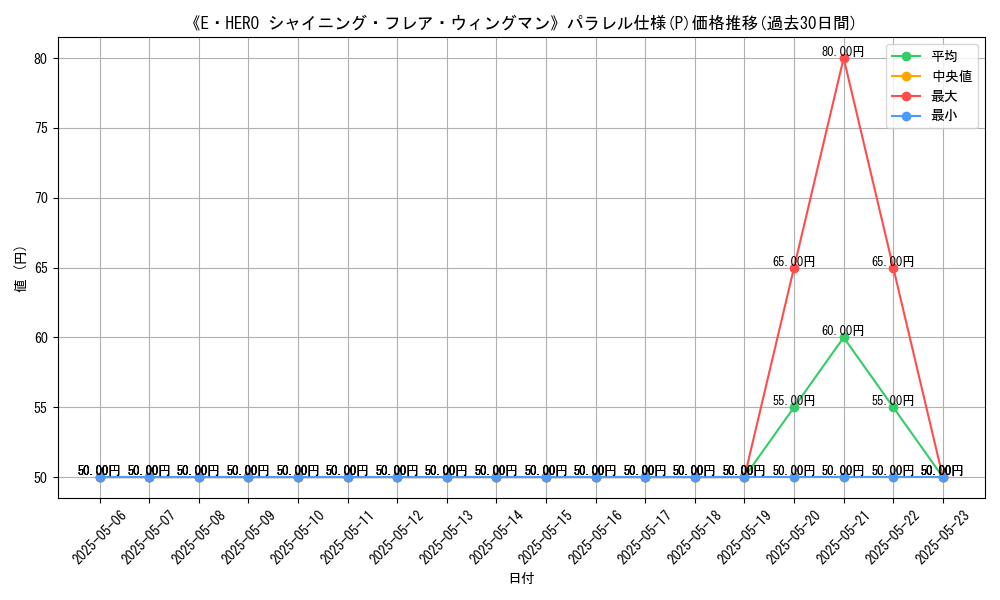 graph_rarity_5847