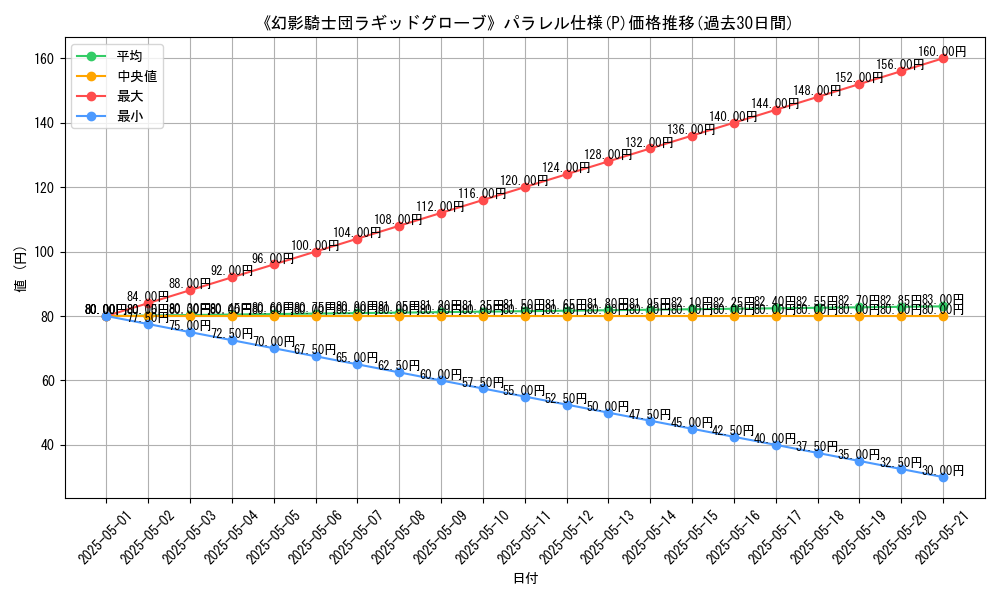 graph_rarity_5847