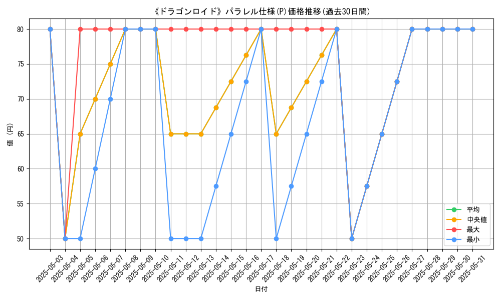 graph_rarity_5847