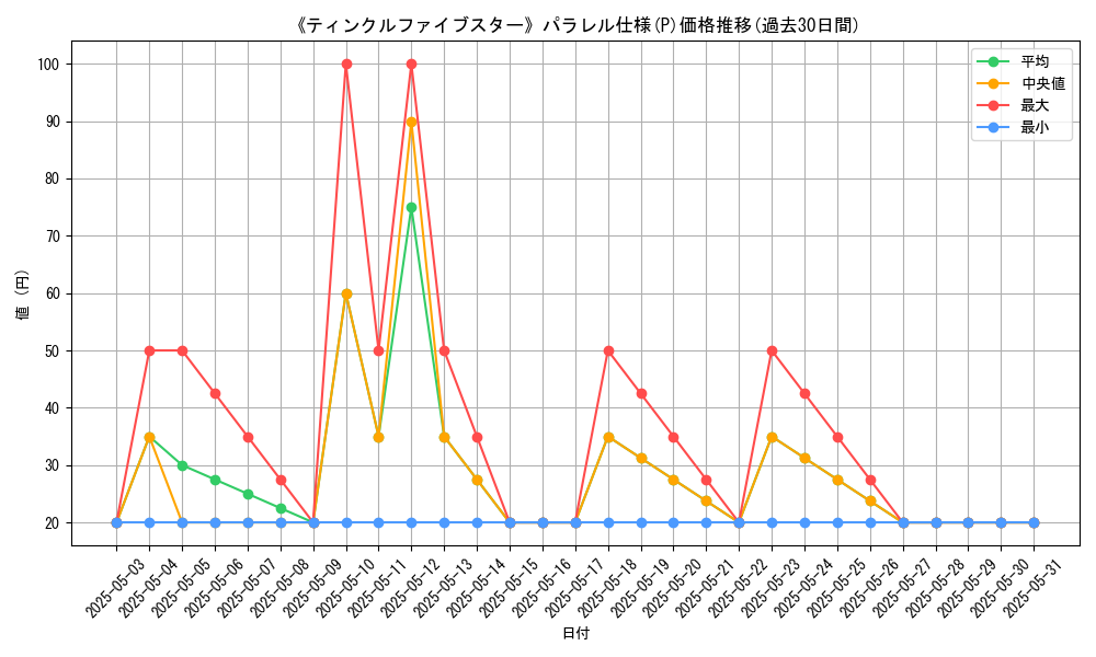 graph_rarity_5847