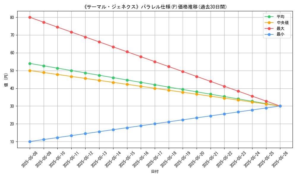 graph_rarity_5847