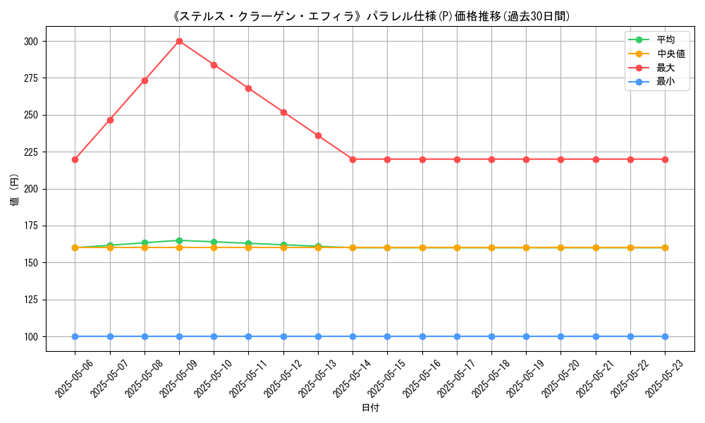 graph_rarity_5847