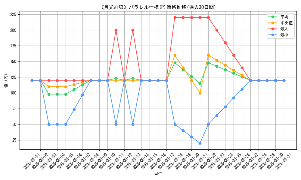graph_rarity_5847