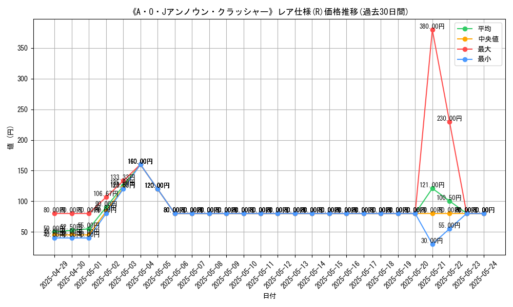 graph_rarity_5848