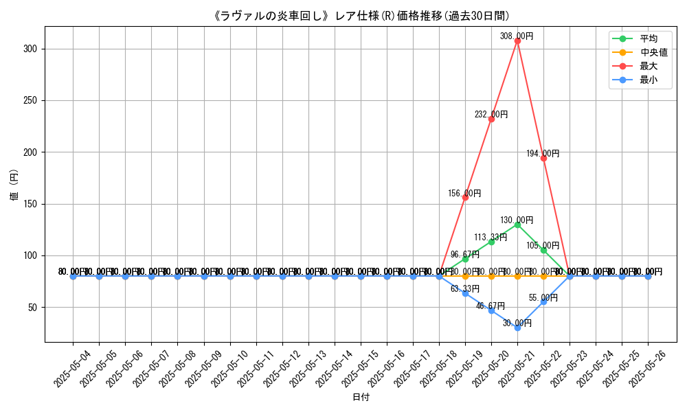 graph_rarity_5848