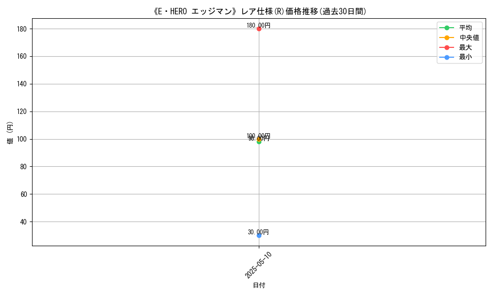 graph_rarity_5848