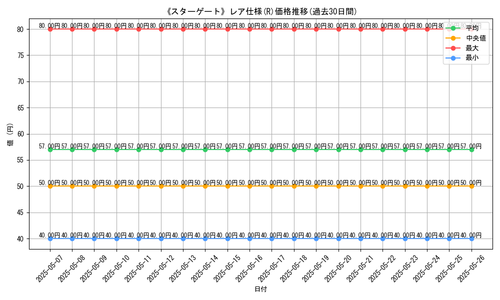 graph_rarity_5848