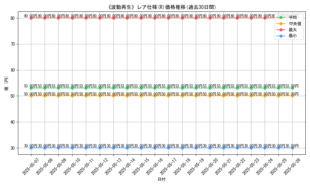 graph_rarity_5848