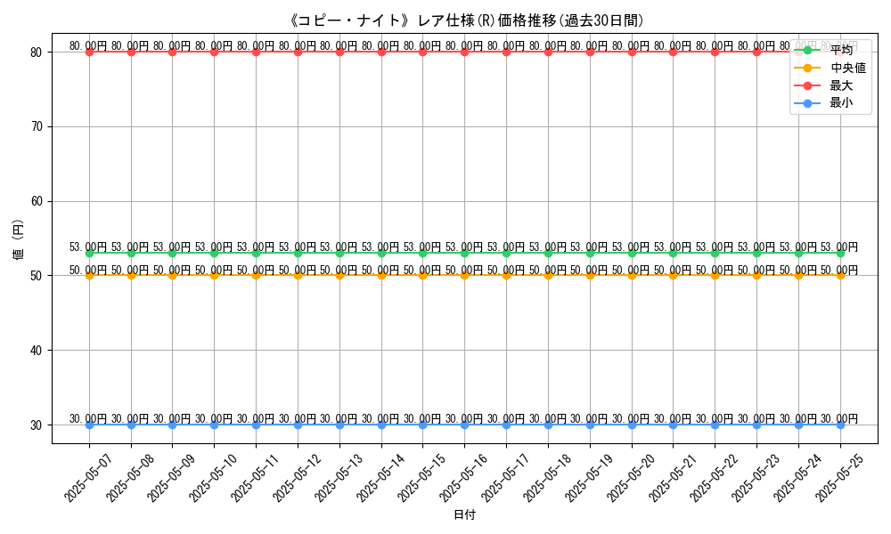 graph_rarity_5848