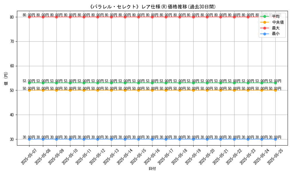 graph_rarity_5848