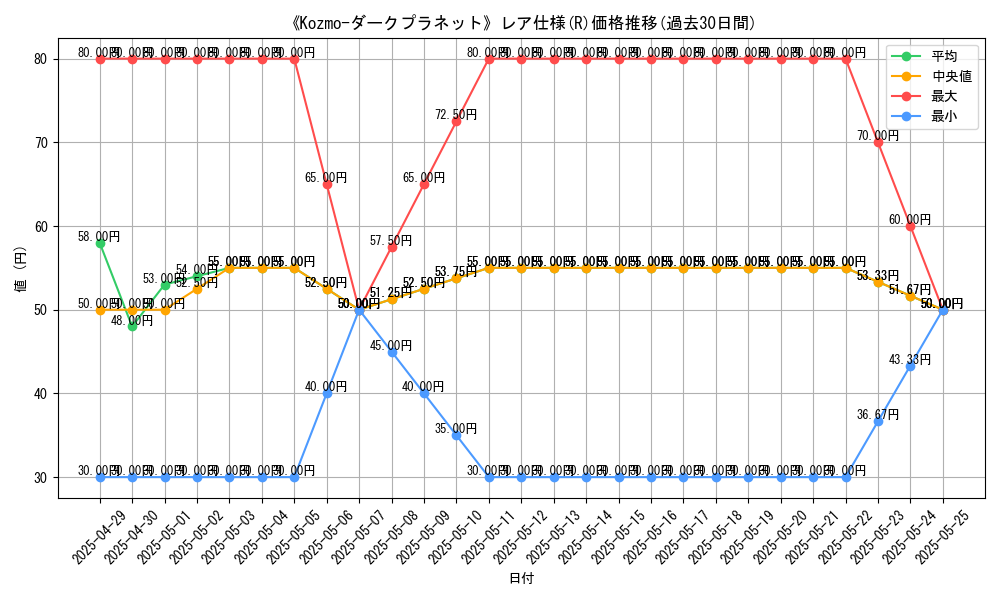 graph_rarity_5848