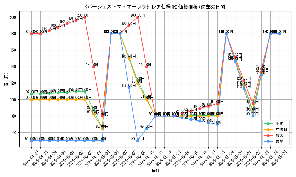 graph_rarity_5848