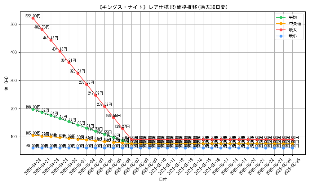 graph_rarity_5848