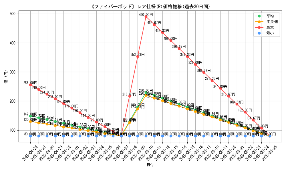 graph_rarity_5848