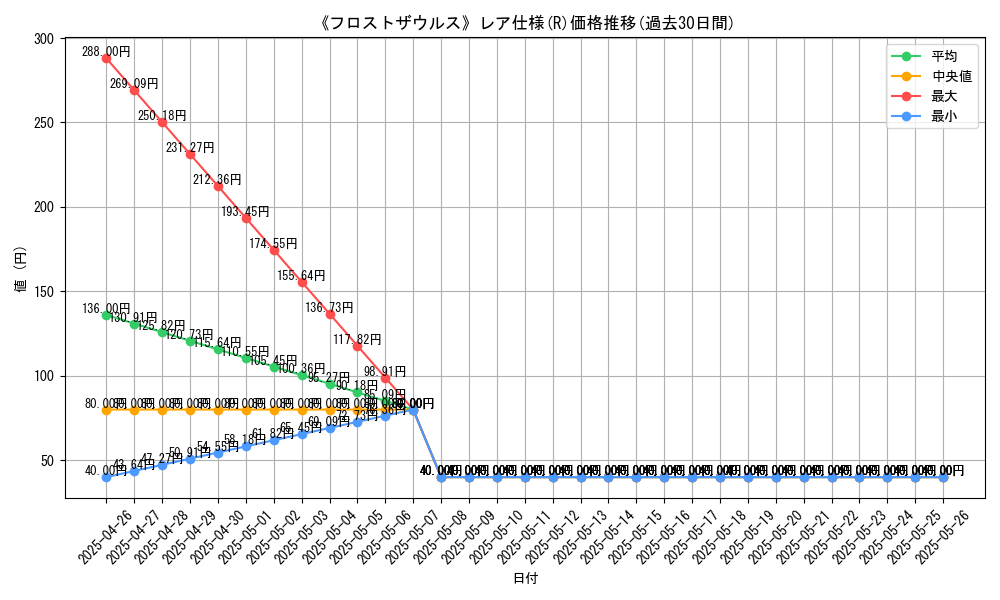 graph_rarity_5848