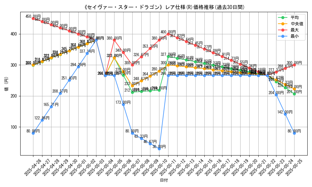 graph_rarity_5848