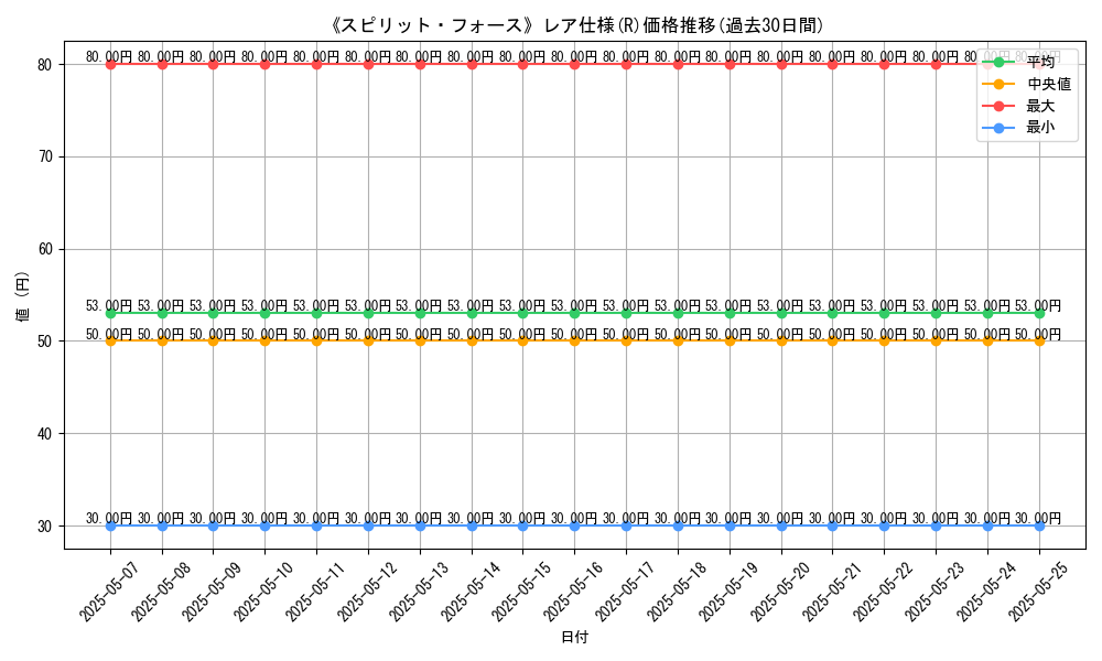 graph_rarity_5848
