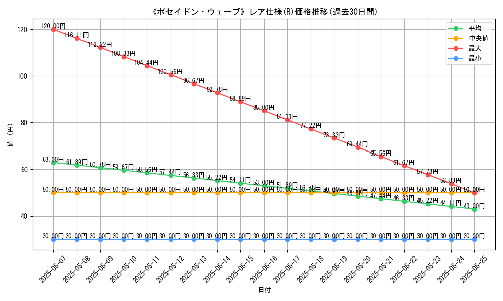 graph_rarity_5848
