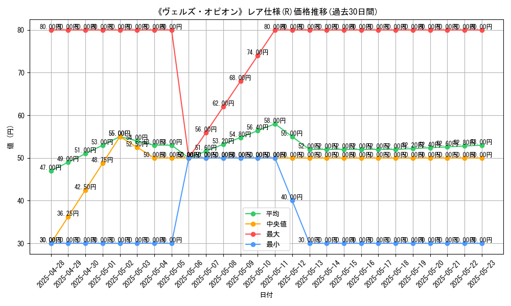 graph_rarity_5848