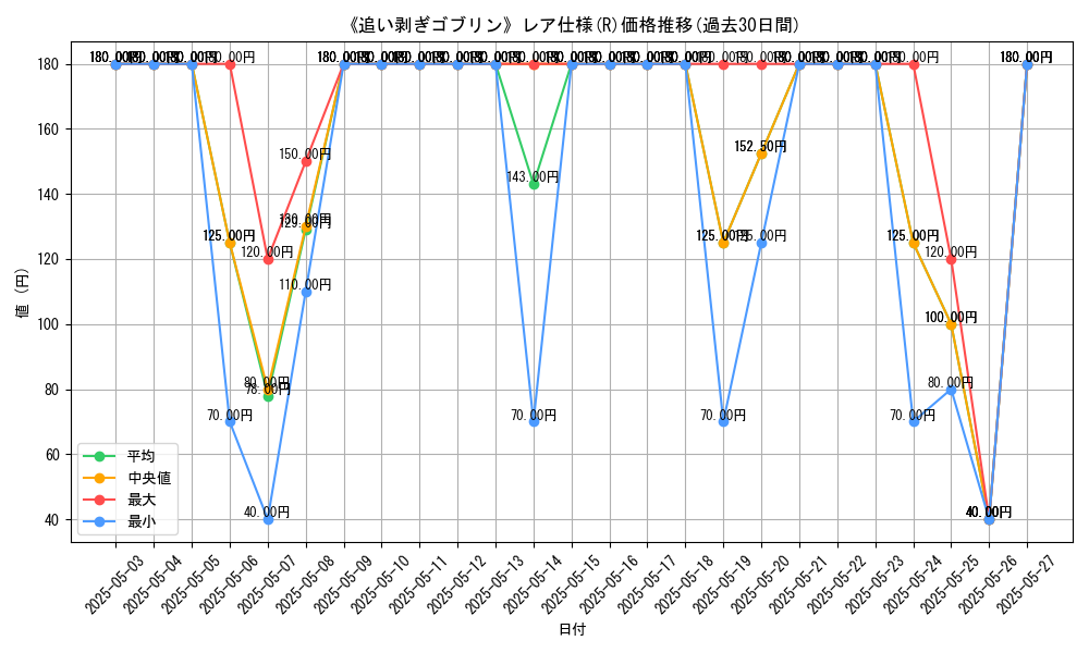 graph_rarity_5848