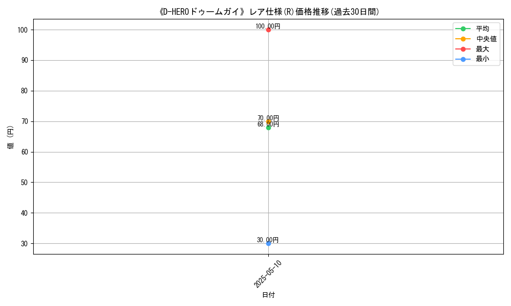 graph_rarity_5848