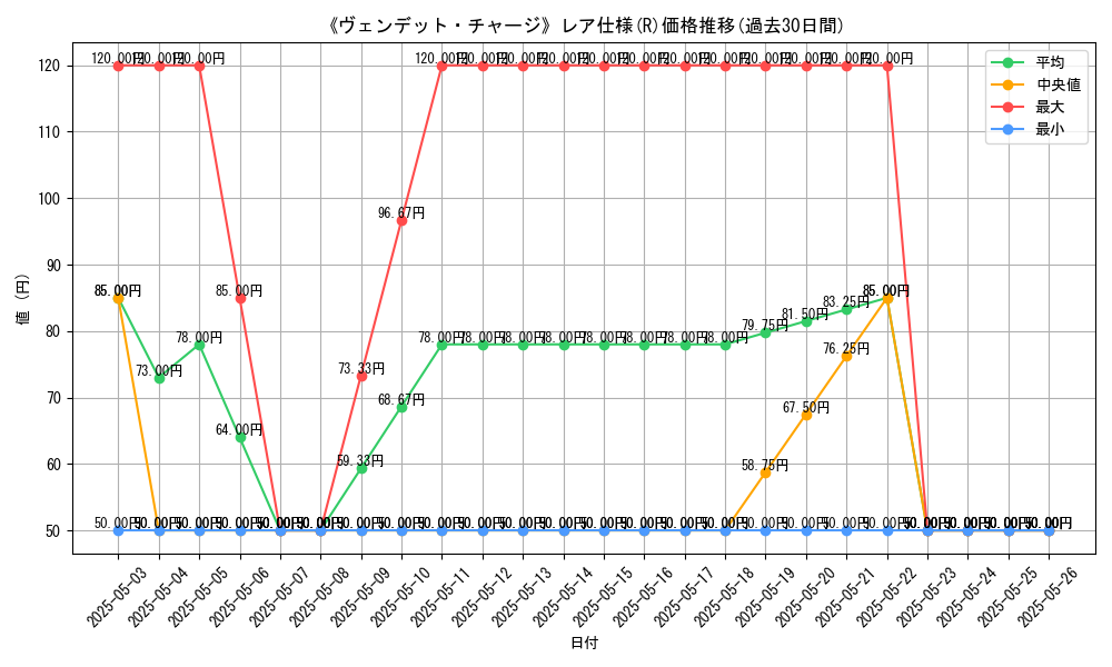 graph_rarity_5848