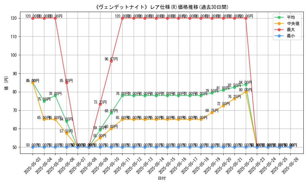 graph_rarity_5848