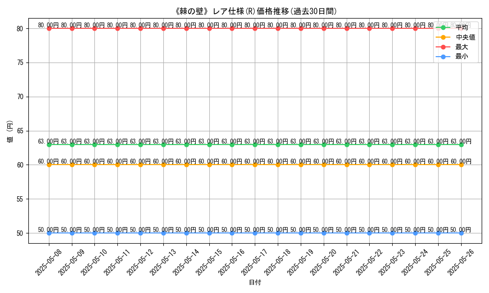 graph_rarity_5848