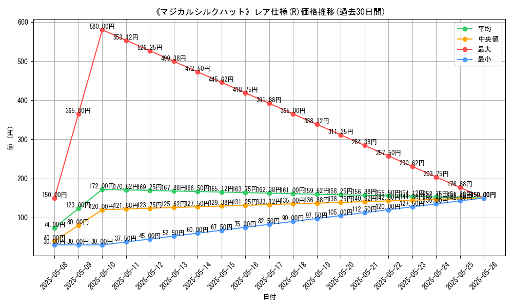 graph_rarity_5848